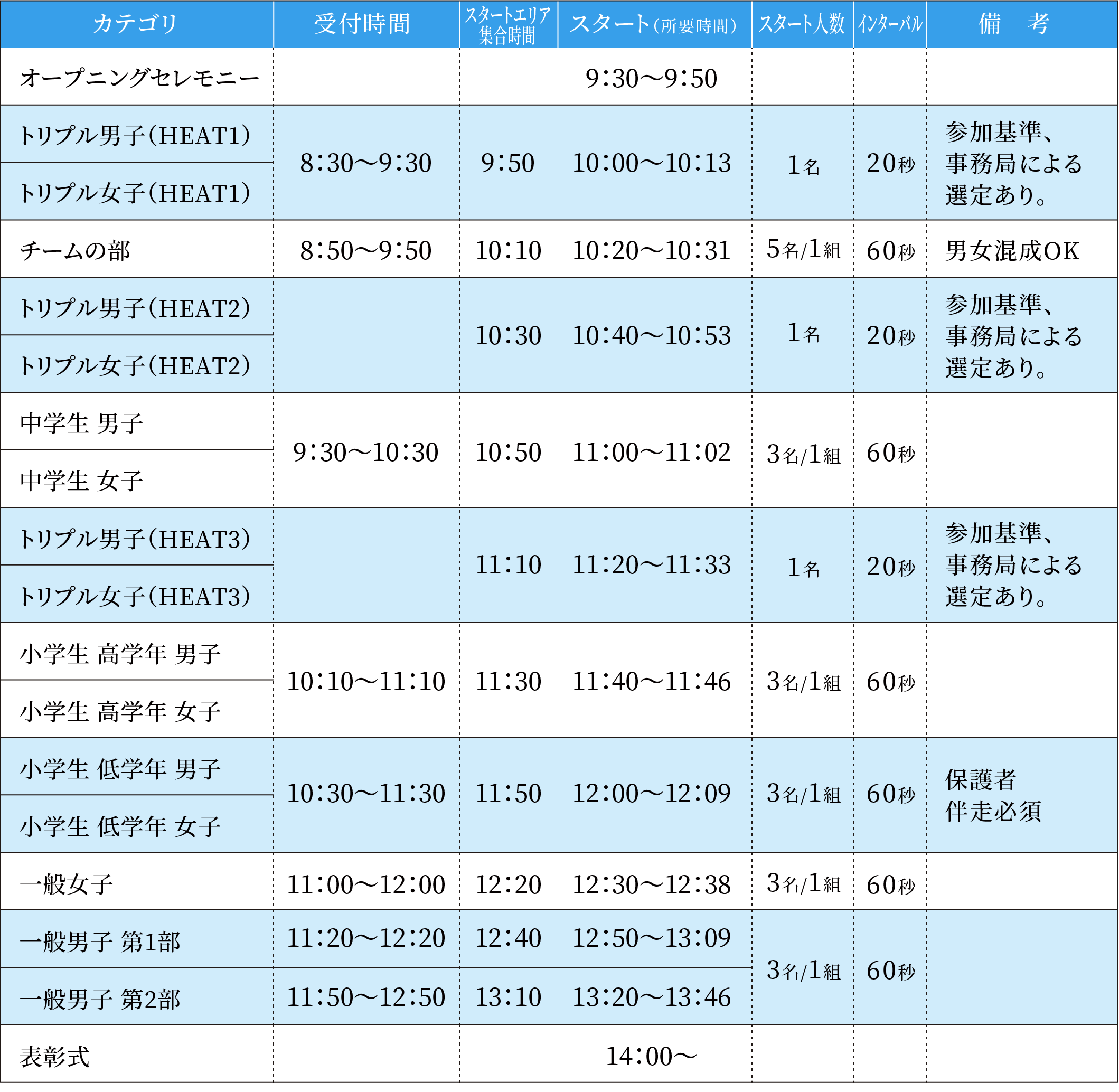 出走スケジュール