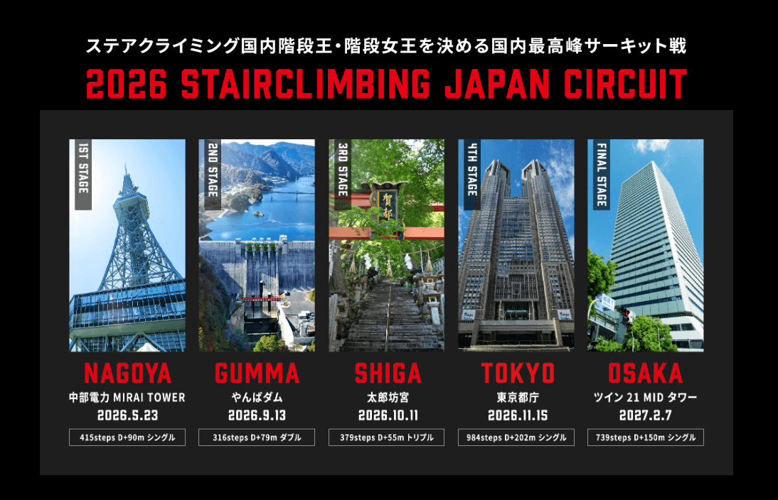2026 Stairclimbing Japan Circuit 全5戦。第1戦 名古屋・中部電力MIRAI TOWER 2026年5月23日、第2戦 群馬・やんばダム 2026年9月13日、第3戦 滋賀・太郎坊宮 2026年10月11日、第4戦 東京・東京都庁 2026年11月15日、最終戦 大阪・ツイン21 MIDタワー 2027年2月7日