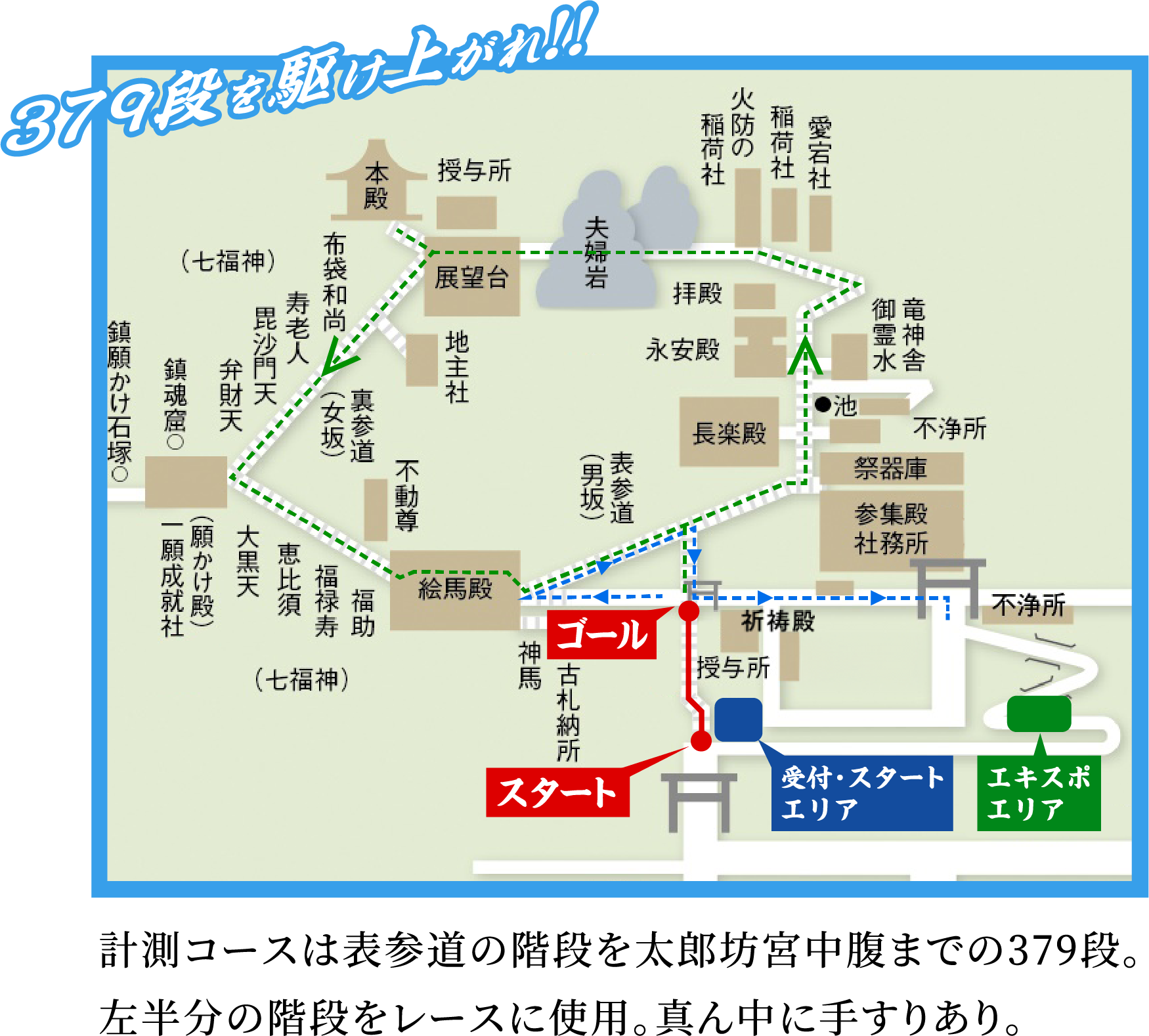計測コースは表参道の階段を太郎坊宮中腹までの379段。左半分の階段をレースに使用。真ん中に手すりあり。