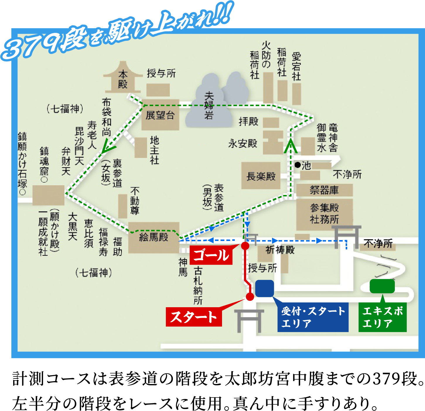 計測コースは表参道の階段を太郎坊宮中腹までの379段。左半分の階段をレースに使用。真ん中に手すりあり。